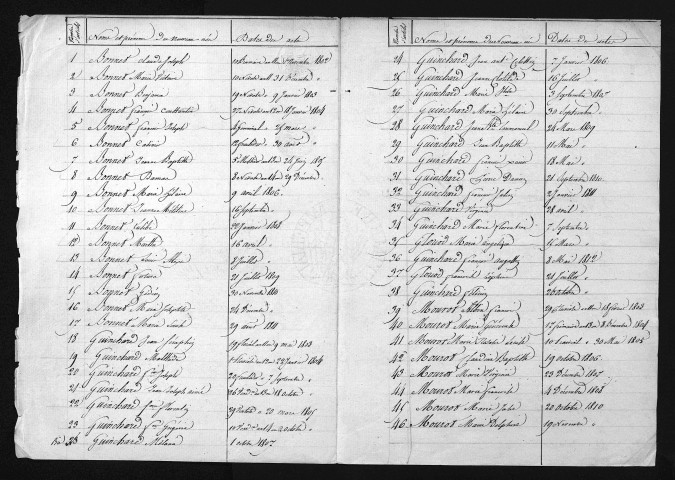1803-1812