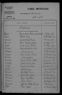 1913-1922