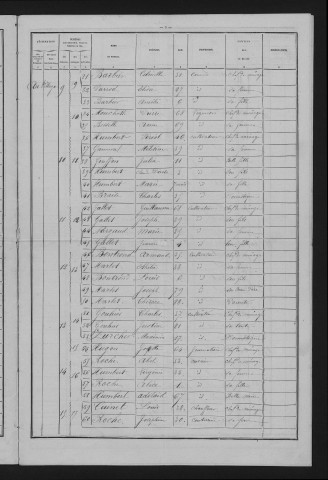 1881