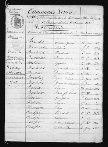 1823-1832