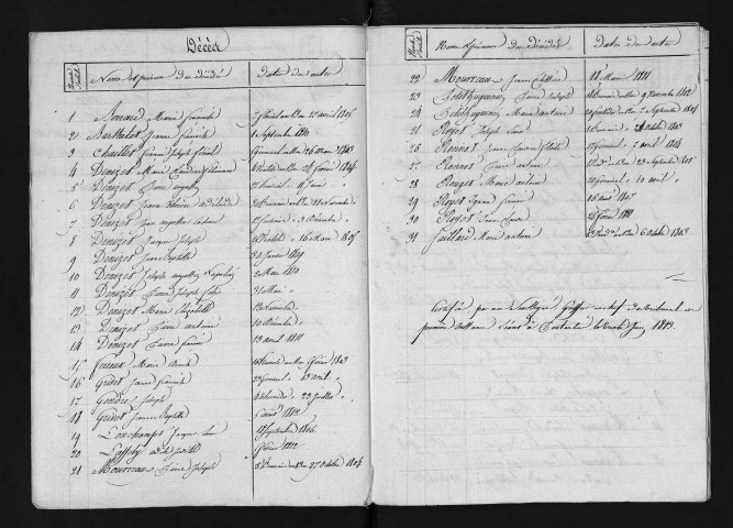 1803-1812