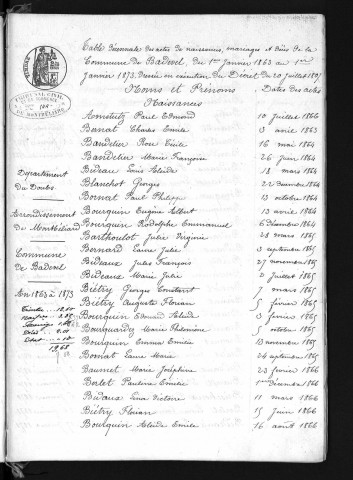 1863-1872