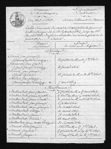 1803-1812