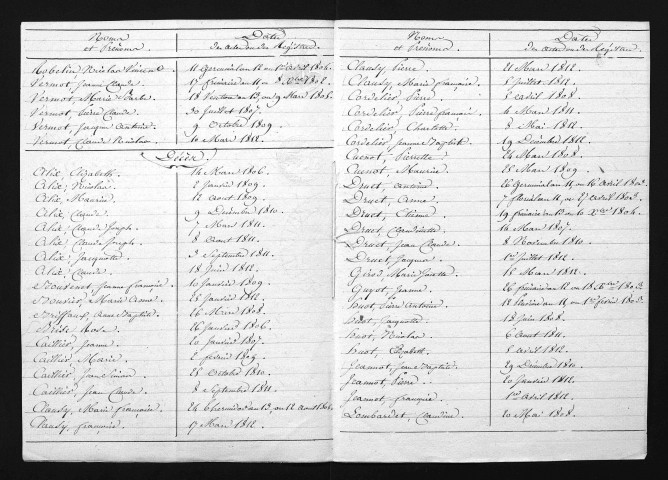 1803-1812