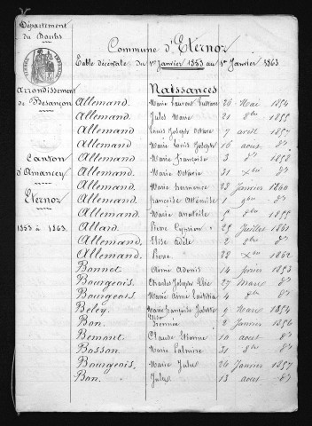 1853-1862