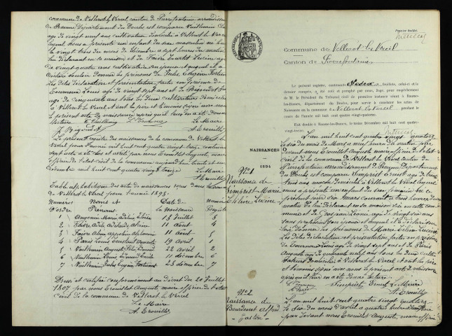N 1893-1912