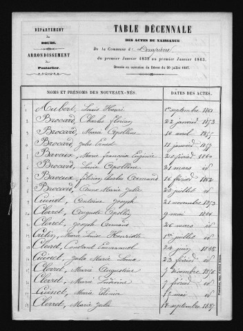 1853-1862