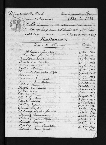 1823-1832