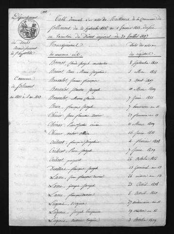 1803-1812