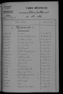 1913-1922