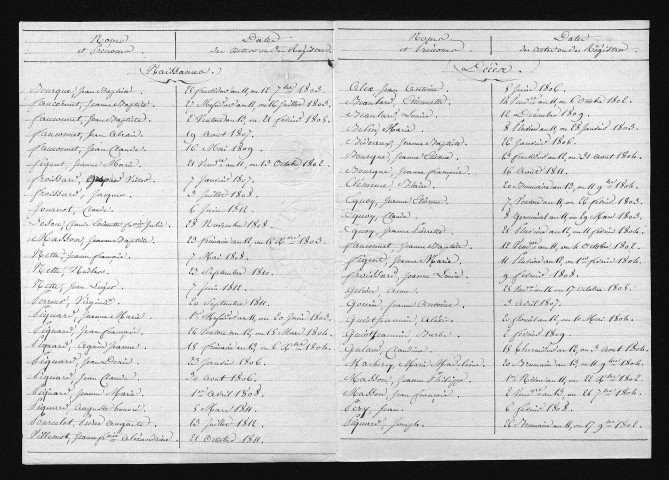 1803-1812