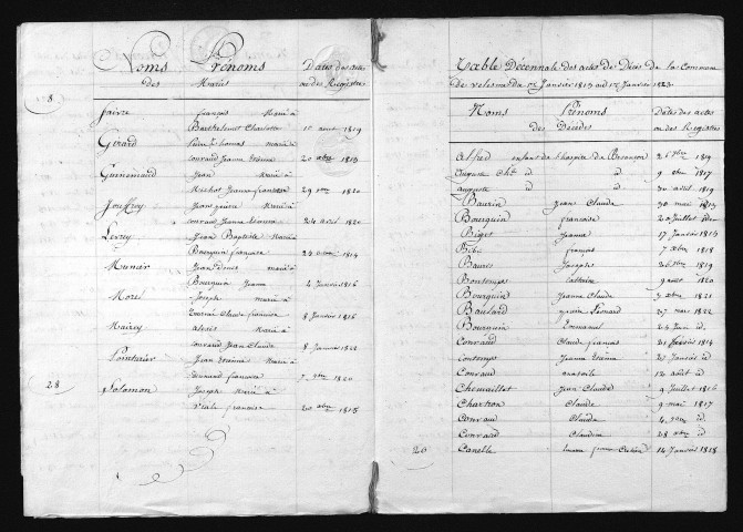 1813-1822