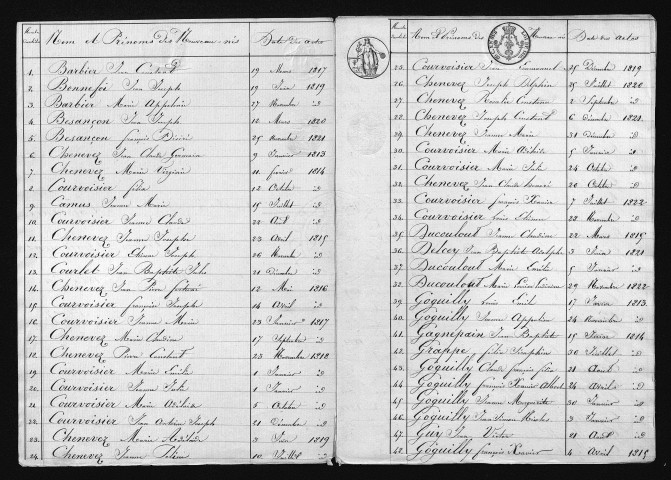 1813-1822