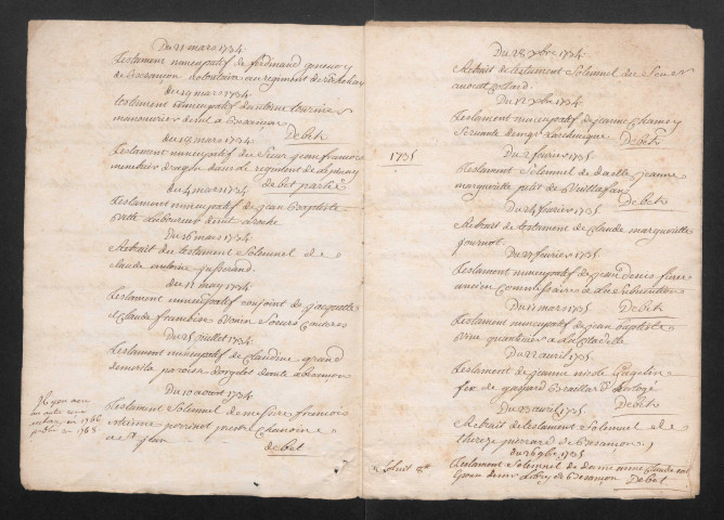 Répertoire chronologique
