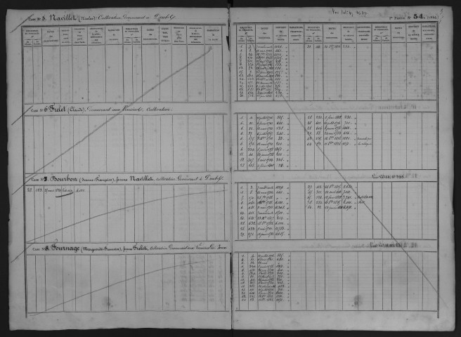 Volumes n° 1 à 7