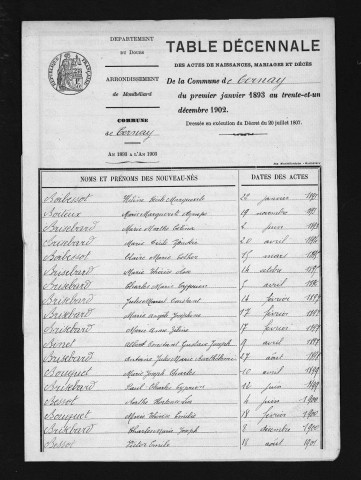 1893-1902
