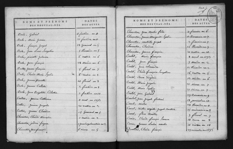 1793-1802