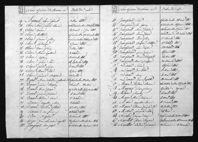 1803-1812