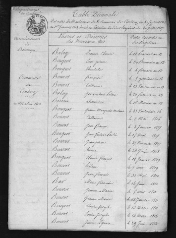 1803-1812