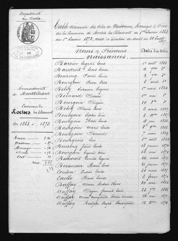 1863-1872