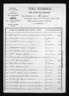 1873-1882