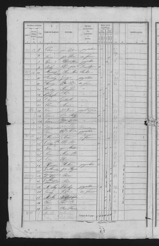 1841