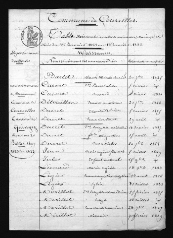 1823-1832