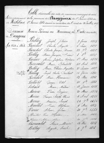 1853-1862