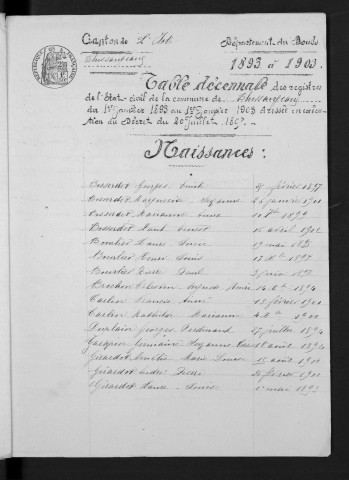 1893-1902