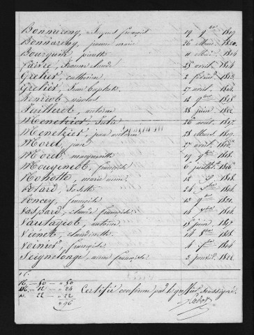 1813-1822