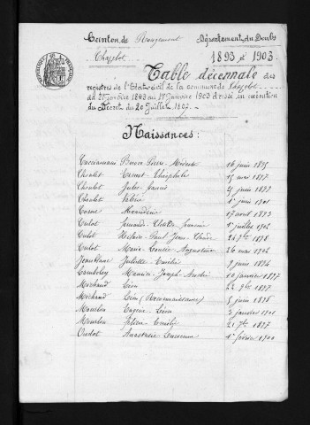 1893-1902