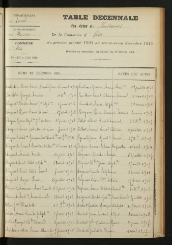 1903-1912