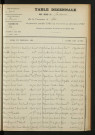 1903-1912