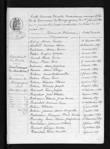 1863-1872