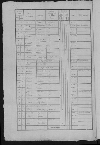 1836