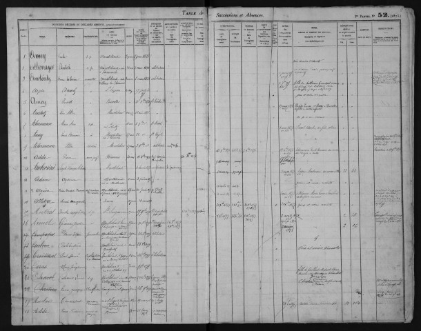 Avril 1874-mars 1885