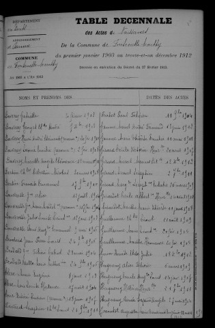 1903-1912