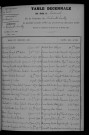 1903-1912