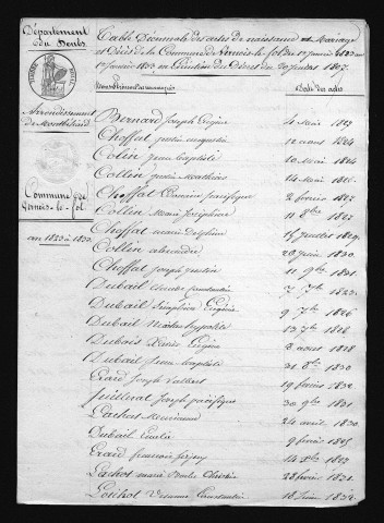 1823-1832