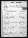 1883-1892