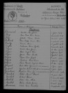 1933-1942