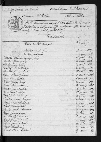 1823-1832