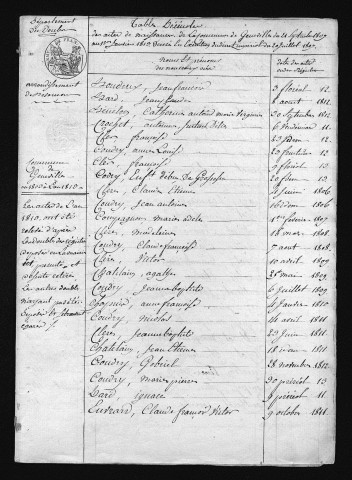 1803-1812