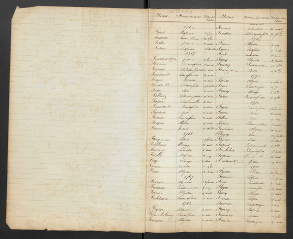 Répertoire alphabétique (F-Z)