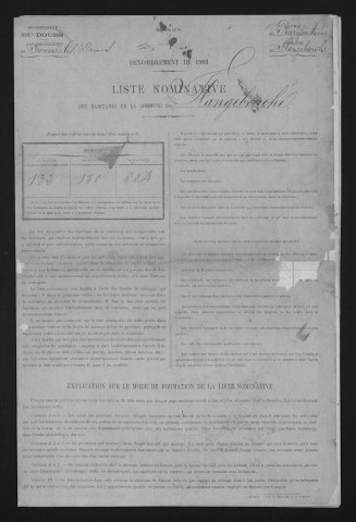 1901