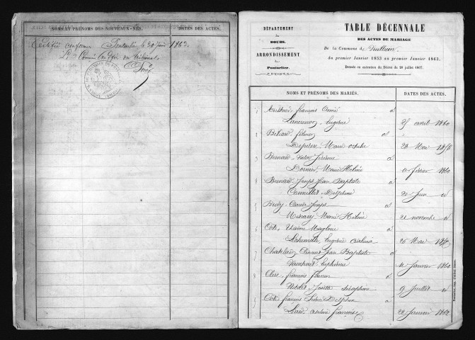 1853-1862