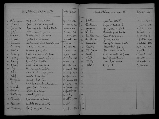 1913-1922