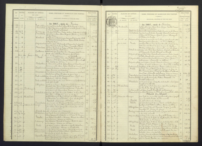 10 janvier 1895 au 28 mai 1897