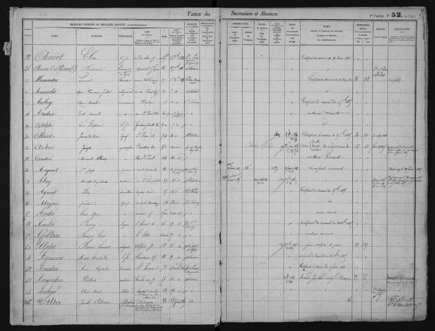 1er janvier 1885-30 avril 1886
