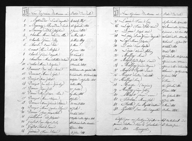 1803-1812